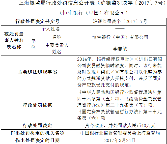 恒生银行客户化整为零规避贷款受托支付 遭银监局罚款40万