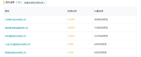 北银消费“骗贷门”惹祸,北京银行、万达担责(图7) 北银消费“骗贷门”惹祸,北京银行、万达担责(图7)
