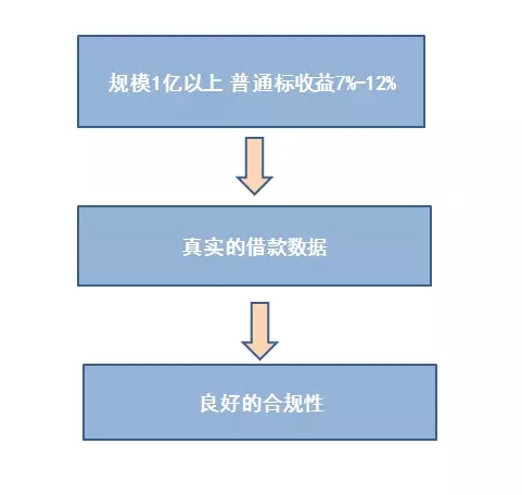 苏州贷款网教您如何判别平台是否靠谱？(图1)