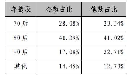 2019年五一旅游消费排行榜(图2) 2019年五一旅游消费排行榜(图2)